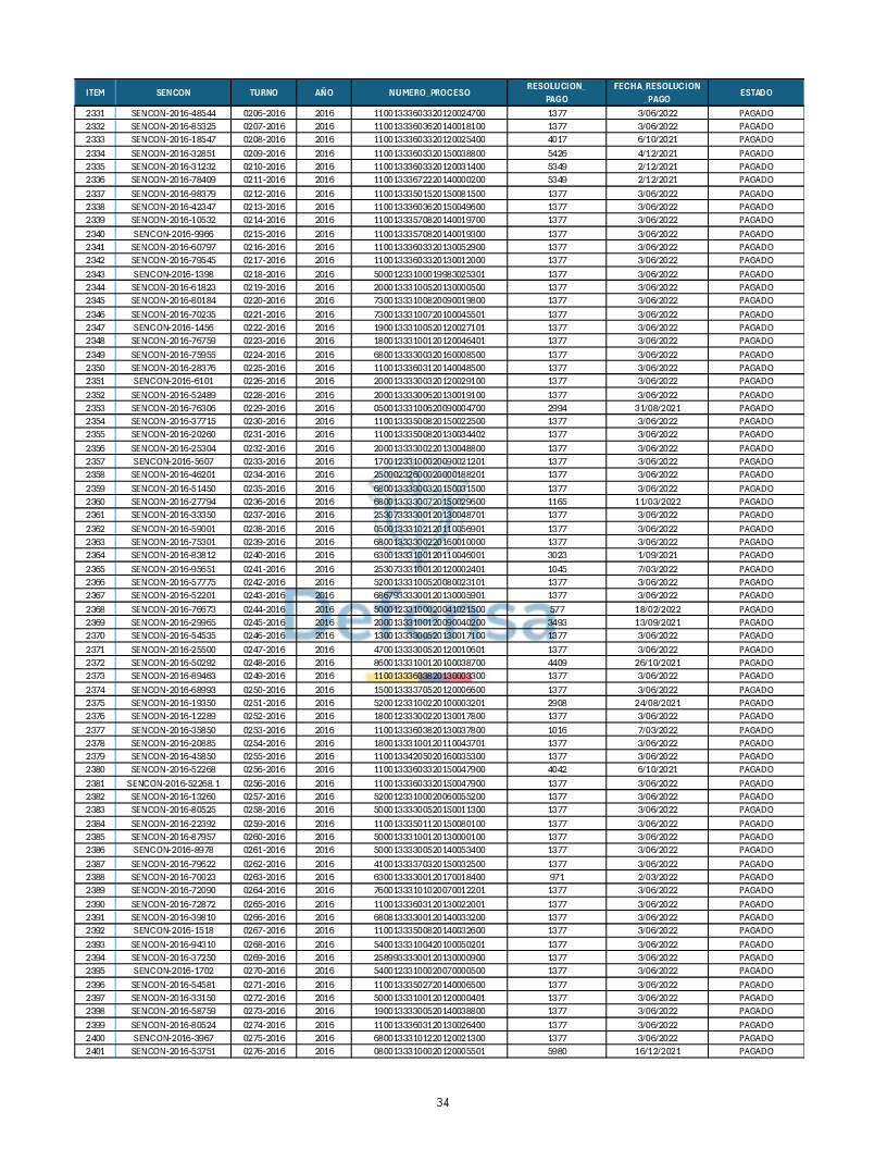 Turnos Pagados Articulo 53.pdf 34